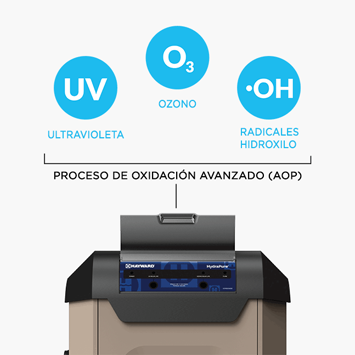 Sistema Hayward Hydrapure