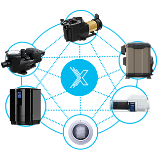Ecosistema OmniX de Hayward